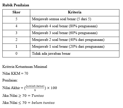 Rubrik Penilaian